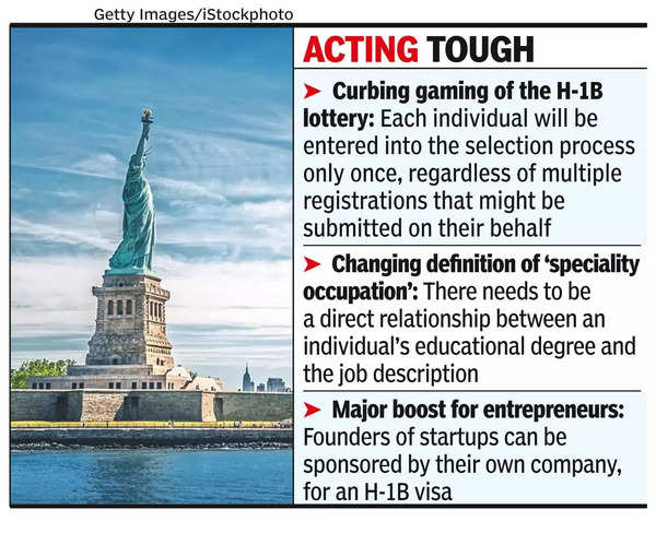 H1b Visa: Wide-sweeping Changes Proposed To H-1B Visa Programme To Curb ...