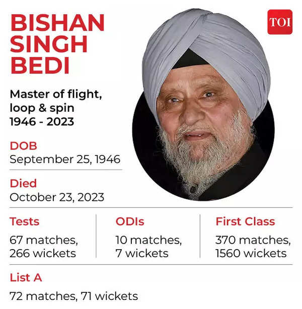 Legendary India Cricketer Bishan Singh Bedi Passes Away At 77, Cricket  News