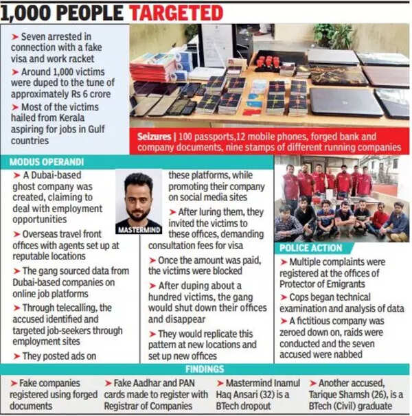 Aspirants promised jobs in Dubai firms, elaborate interviews held to