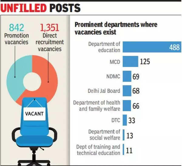 Delhi govt takes job steps for disabled aspirants Delhi News Times