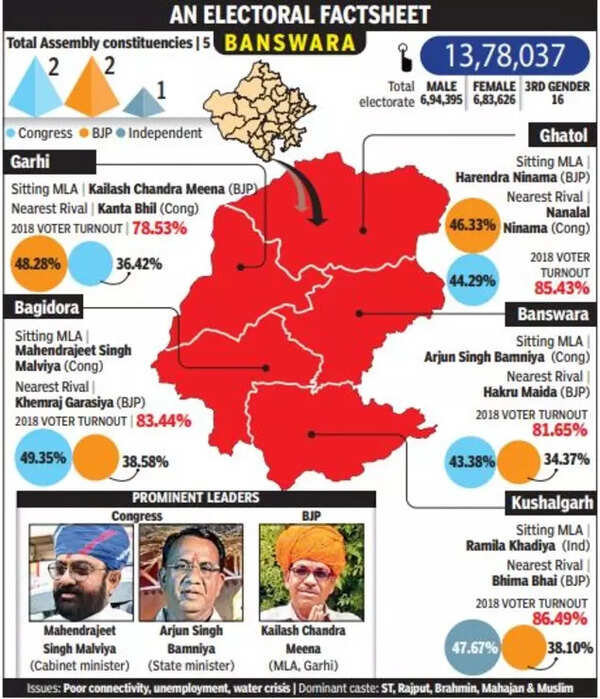 Rajasthan polls