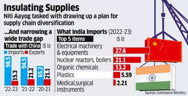 India vs China: Insulating supplies