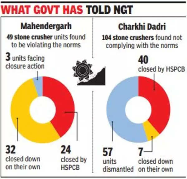 ENVIRONMENTAL ISSUES IN STONE CRUSHERS  The environmental impact by nearby  businesses