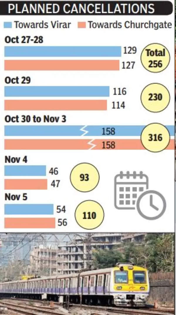 Mumbai Local Trains Mumbai Railway News 9 day pain on Western