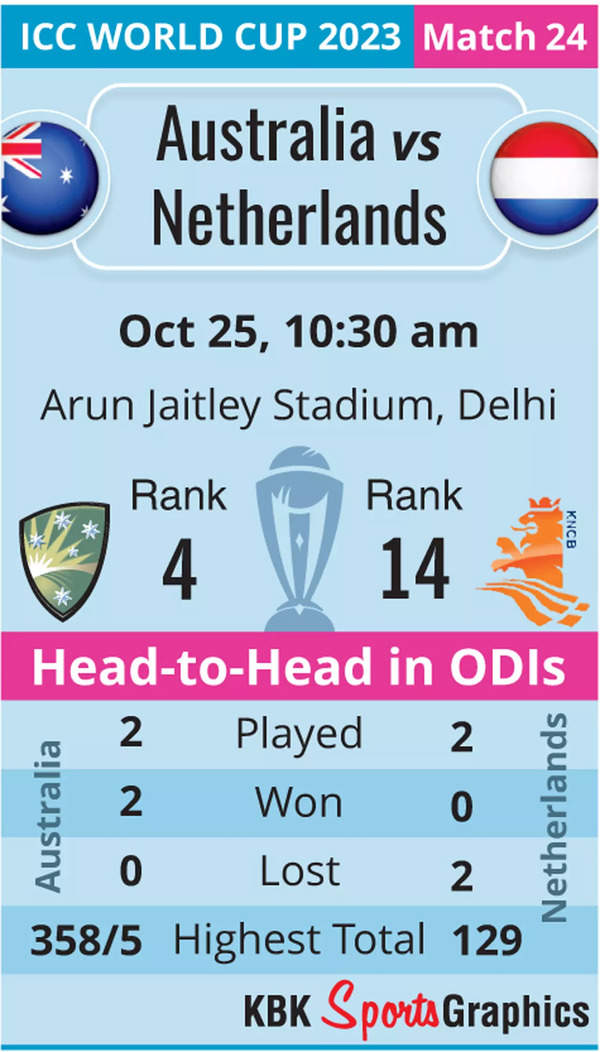 World Cup Australia vs Netherlands head to head record Cricket News