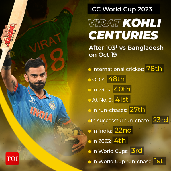 Virat Kohli is the only player to win more than one (3) Player of