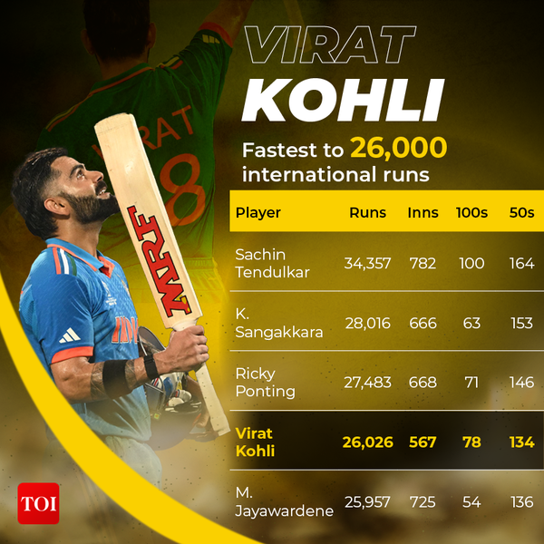 Virat