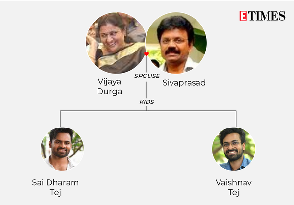 Konidela Venkat Rao-Family tree-2