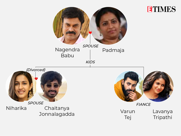 Konidela Venkat Rao-Family tree-3