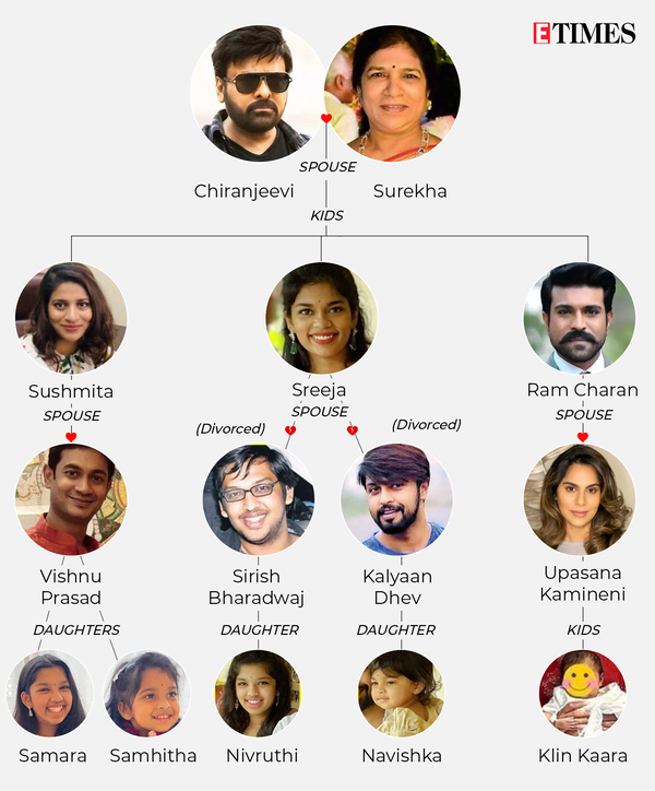 Konidela Venkat Rao-Family tree-4