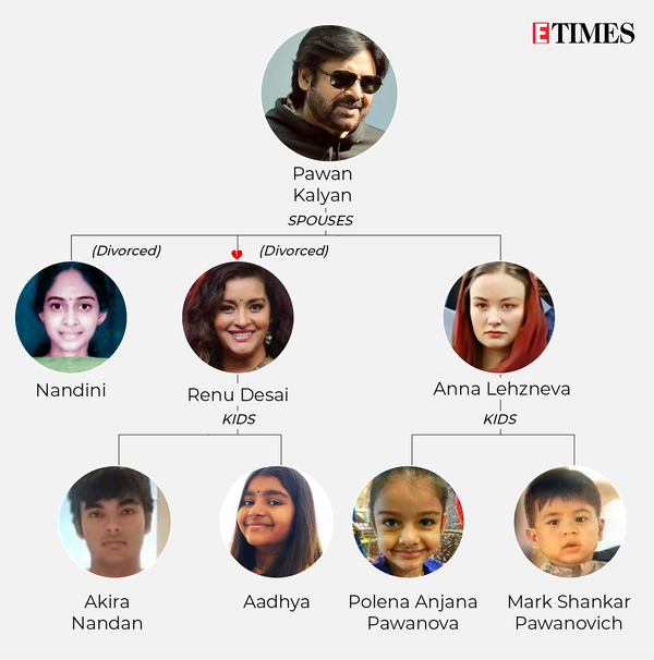 Konidela Venkat Rao-Family tree-5