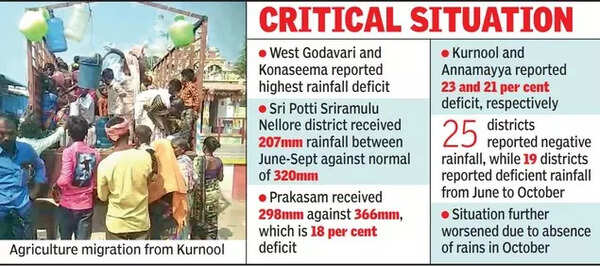 Agriculture migration from Kurnool
