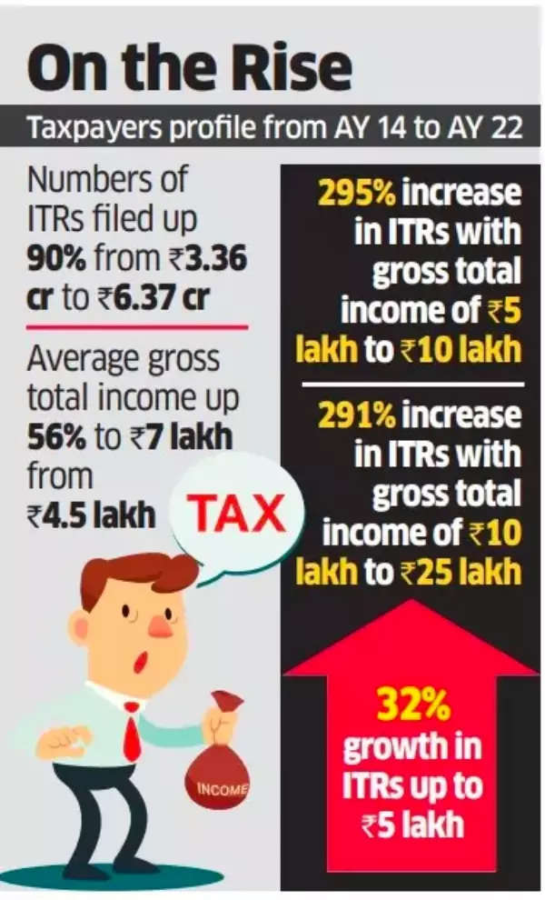 Income taxpayers