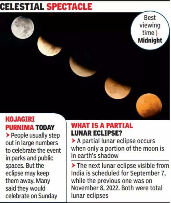 Partial lunar eclipse on show with tonight’s full moon | Pune News – Times of India