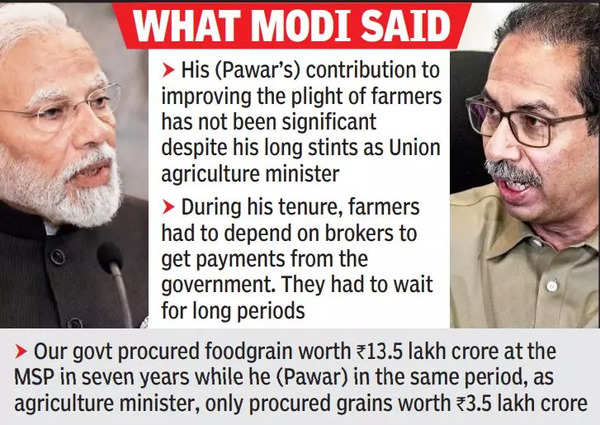 Pm Didn’t Mention ₹70k Cr Scam As Ajit Was Beside Him: Uddhav | Mumbai News – Times of India