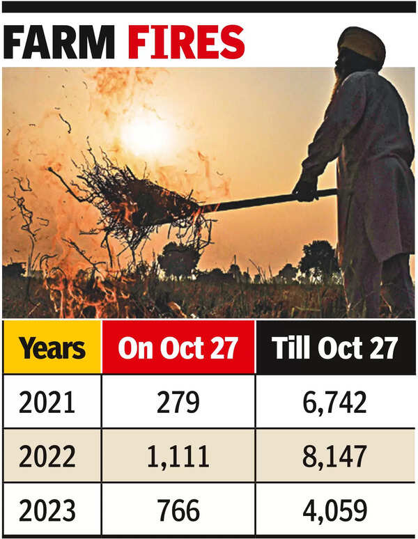 Straw Burning Straw Burning Intensifies In Punjab, Total Past 4k