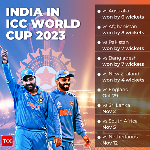 India in ICC World Cup 2023 (1)