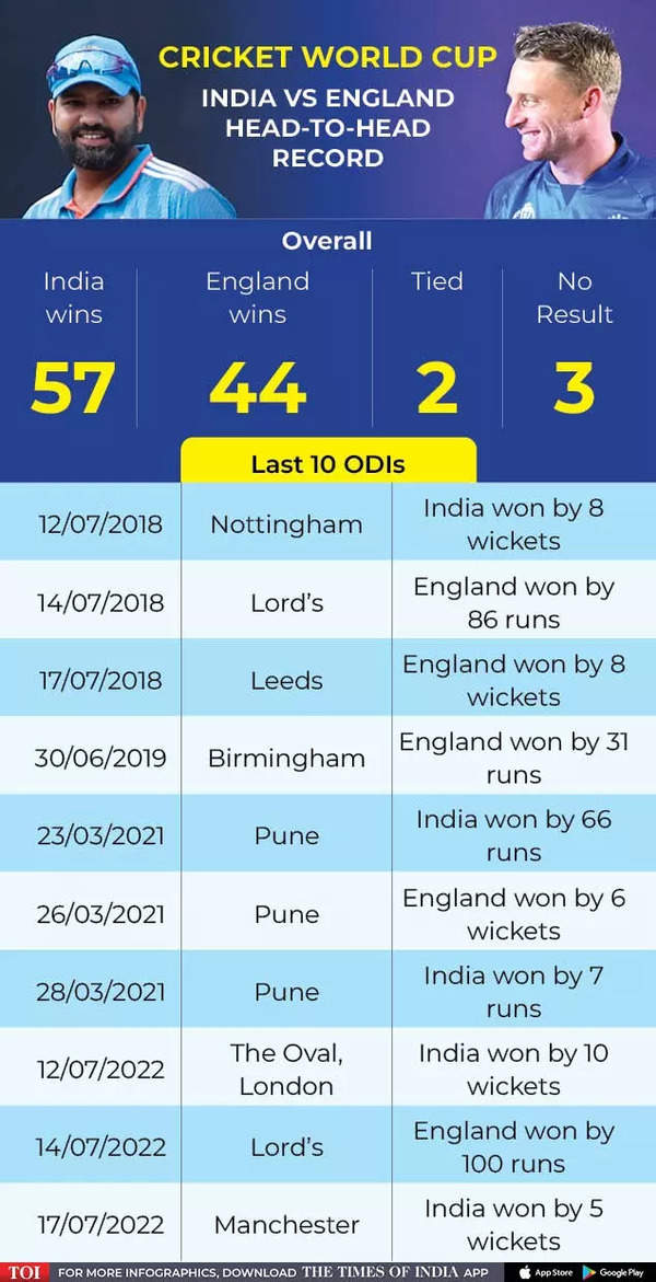 IND-ENG