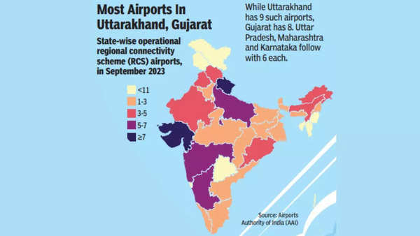 7 Years On Has Govts Udan Scheme Made Flying Easier India News