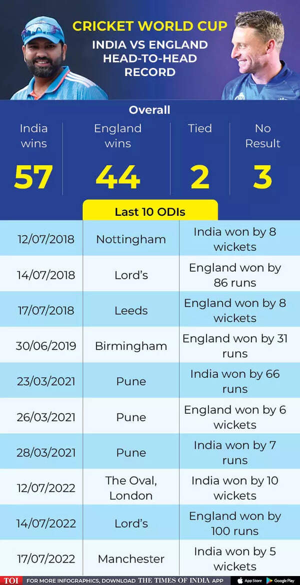 இந்தியா VS இங்கிலாந்து