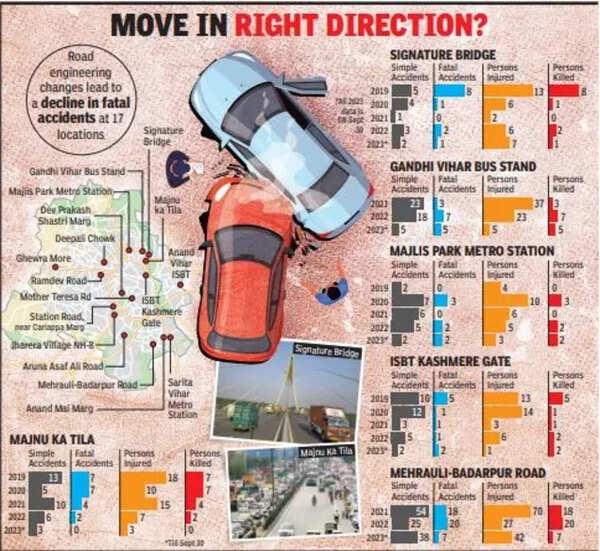 delhi_accident