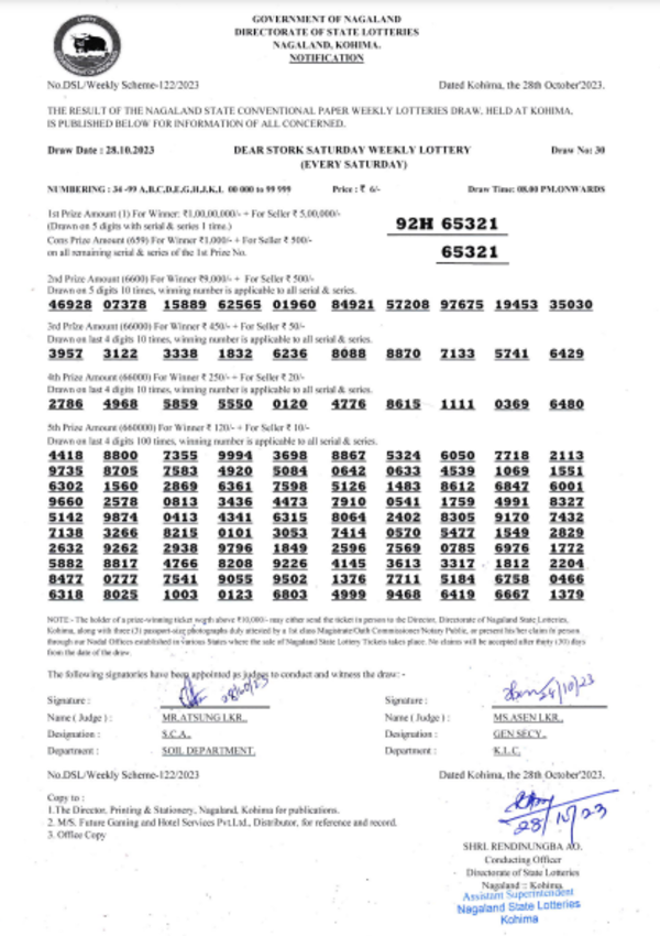 Nagaland Lottery results: Winning numbers of Dear Stork Evening results