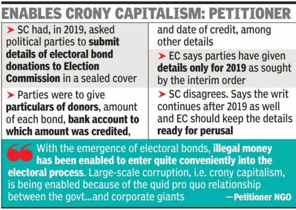 Supreme Court Electoral Bonds: Supreme Court Tells Election Commission ...