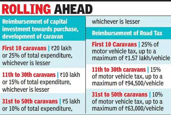 Caravan, Homestay, B&B Policy To Move Tourism To Hinterlands | Goa News ...