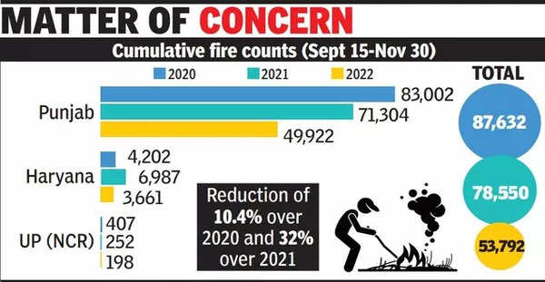 Delhi air pollution