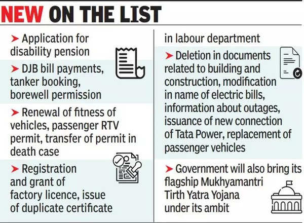 Delhi Govt To Add 50 Services To Its Doorstep Delivery Scheme Delhi