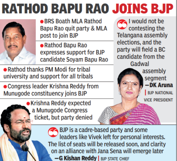 Bjp