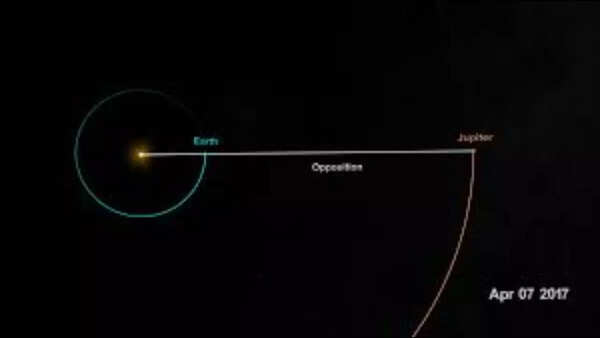 Jupiter Opposition