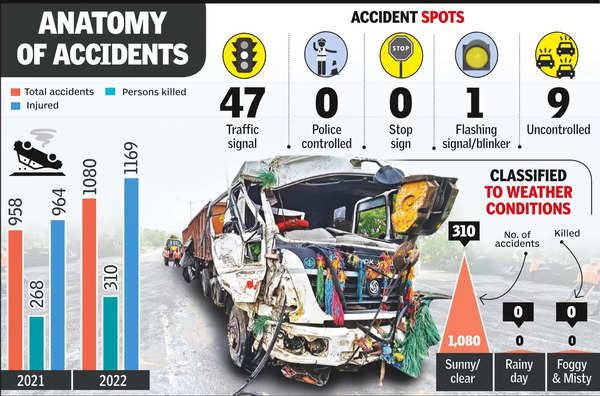 Lessons From Accidents