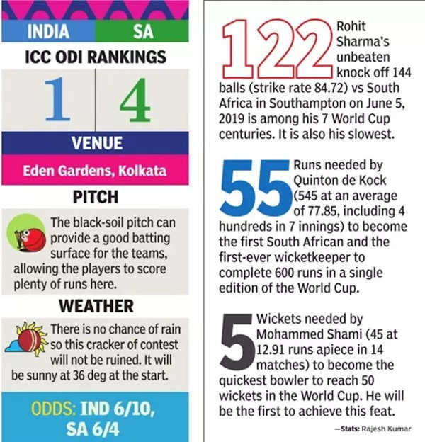 INDvSA-gfx-2