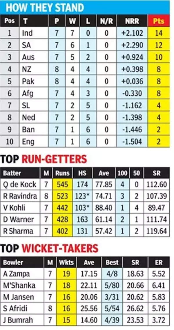 INDvSA-gfx-4