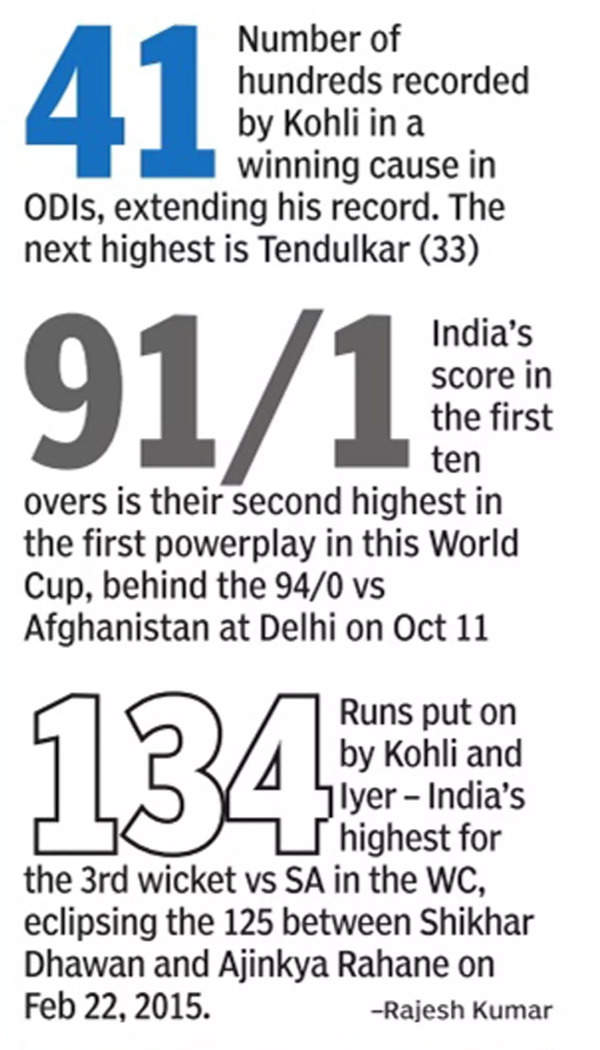 World Cup, India vs South Africa: India crush South Africa by 243 runs to document eighth straight victory | Cricket Information – Occasions of India