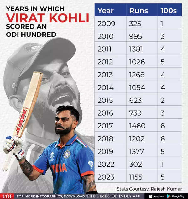 Kohli