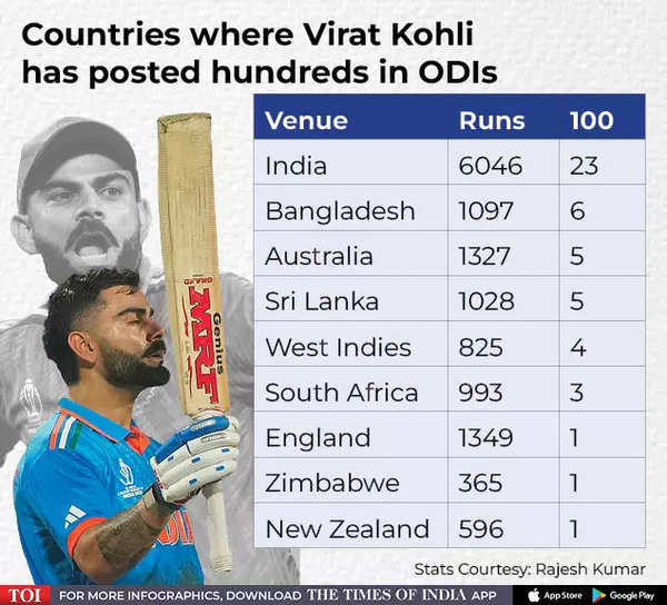 How an ‘afternoon nap’ re-energised Virat Kohli towards Pakistan in 2022 T20 World Cup | Cricket Information – Occasions of India