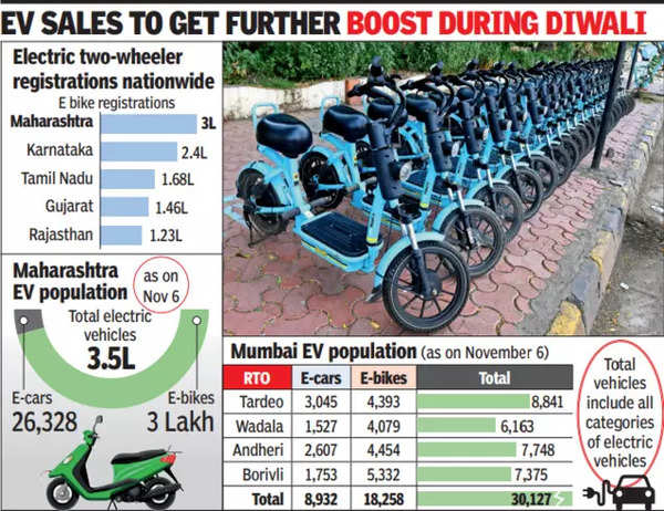 Yulu electric bike sales for sale