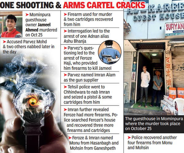 Gun Factories in MP Feed Nagpur's Underbelly, Mominpura Busts Grid