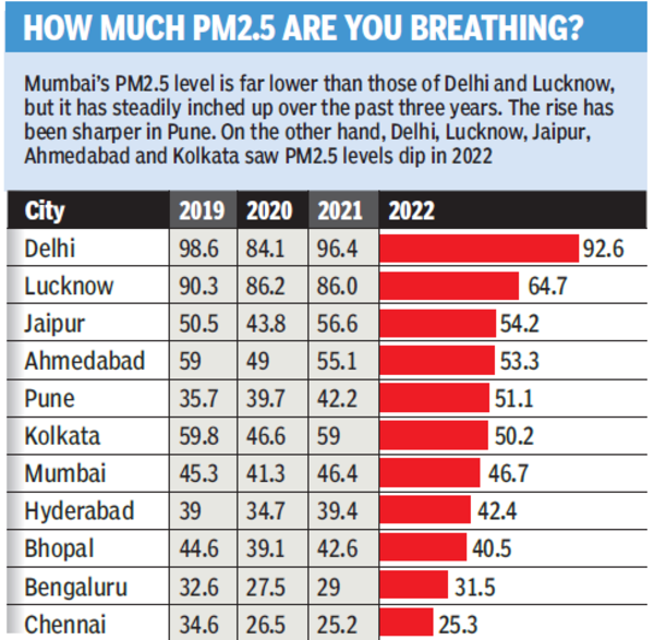 pollution