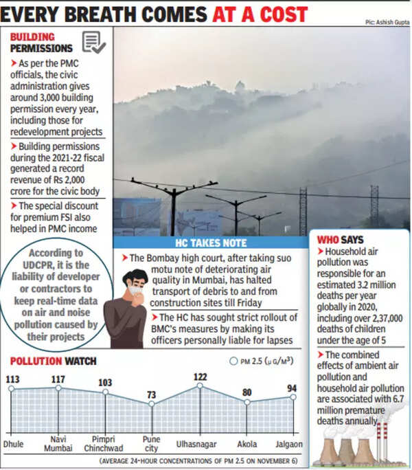 dust pollution