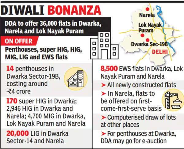 How to Get a Flat in the DDA Housing Scheme 2023
