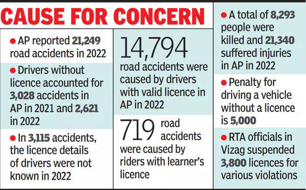 road accidents
