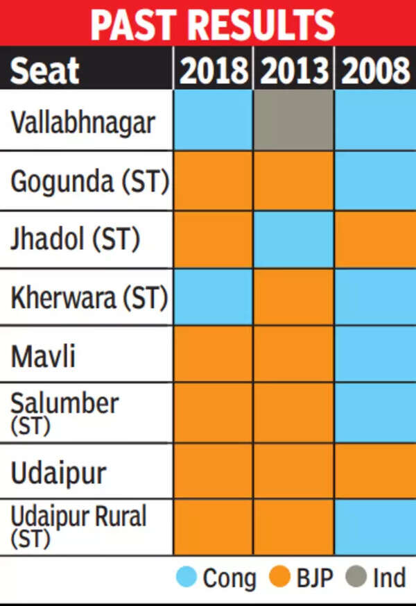 Rajasthan assembly elections