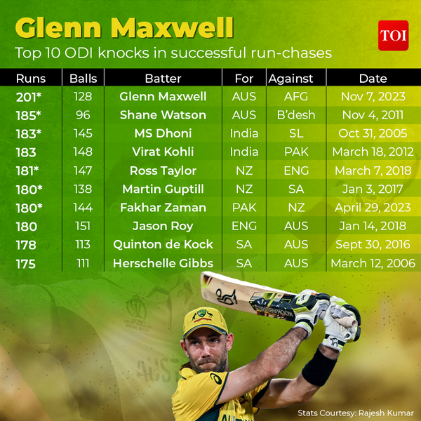 Glenn Maxwell (1)