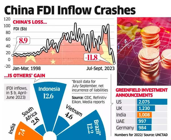 China FDI Inflow Crashes