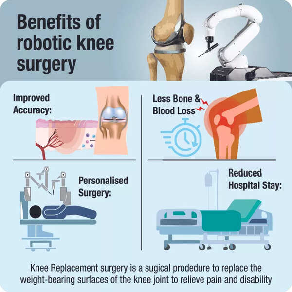 Revolutionising knee surgery A leap forward in orthopaedic care