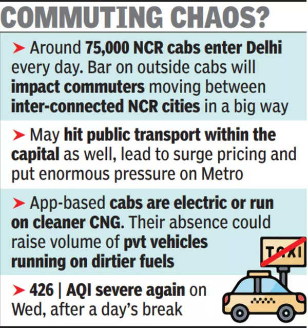 Taking cue from SC, Delhi may bar NCR cabs during odd-even | Delhi News ...