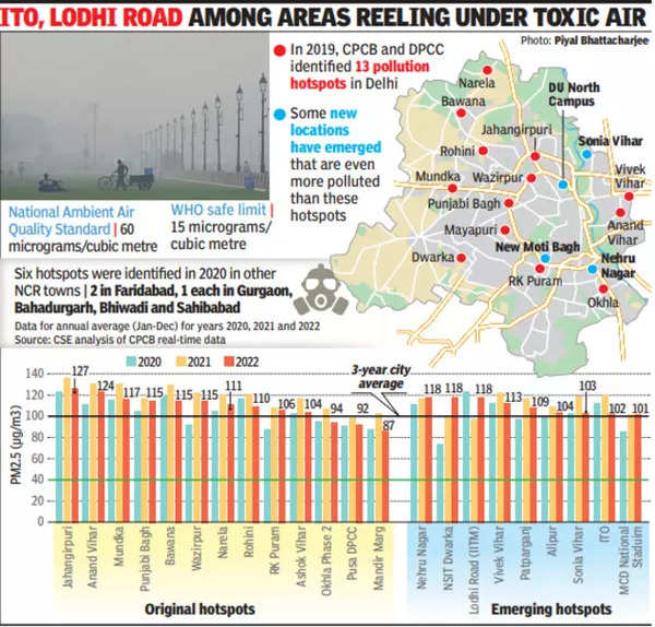 Pollution Hotspots: From Bad To Worse: Local Factors To Blame As New ...